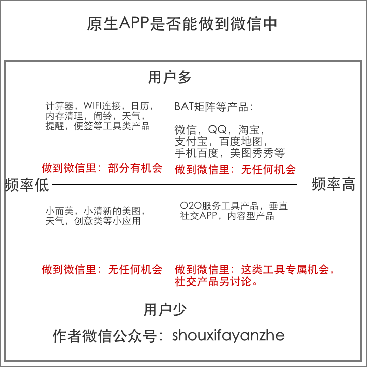 原生APP是否能做到微信中.png